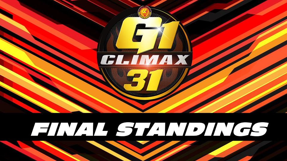 NJPW G1 Climax 31 final standings