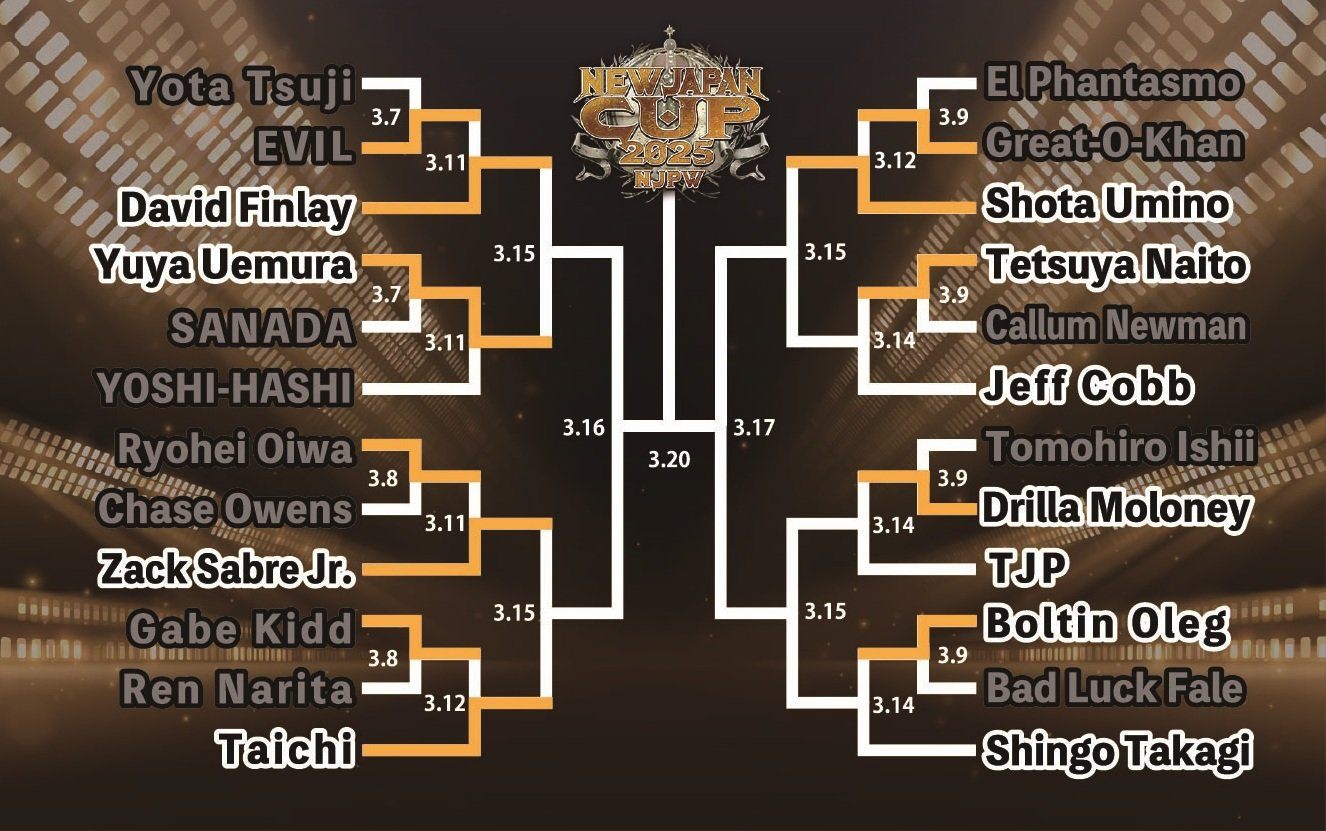 New Japan Cup 2025 night four results, updated bracket F4W/WON