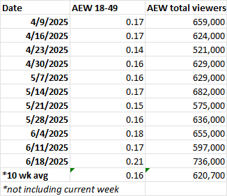 AEW-ratings-2.png