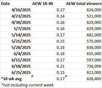 AEW-ratings-3.png