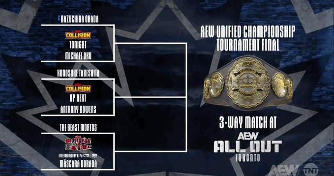 AEW News: First two wrestlers qualify for Unified title match at All Out